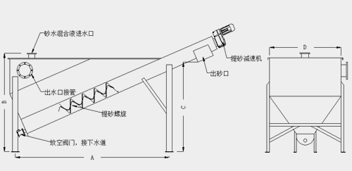 無軸螺旋式砂水分離器