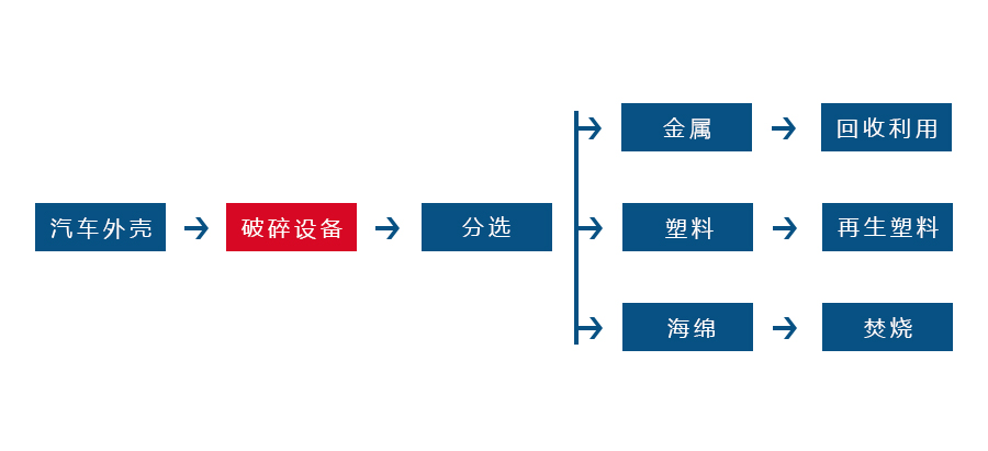 米兰官方站网页版在线登入-米兰（中国）
正逐渐成为回收废旧金属中重要的一环(图2)